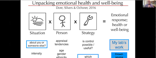 World Happiness Report